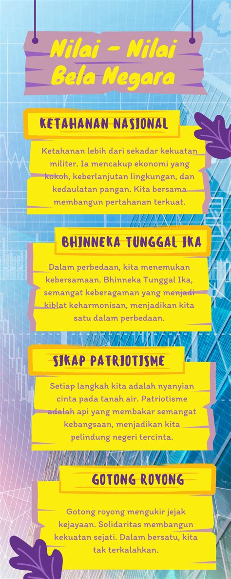 Poster Infografis Nilai Nilai Bela Negara