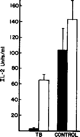 Figure From Expression Of Functional Interleukin Receptors By