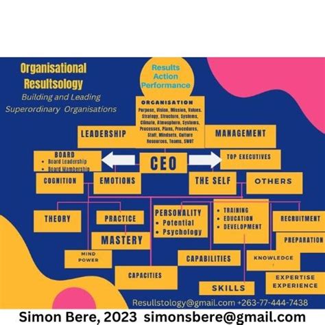 Ten Great Leadership Principles