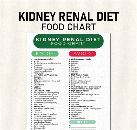 Kidney Renal Diet Food Chart, Kidney Awareness, Kidney Diet List, Low