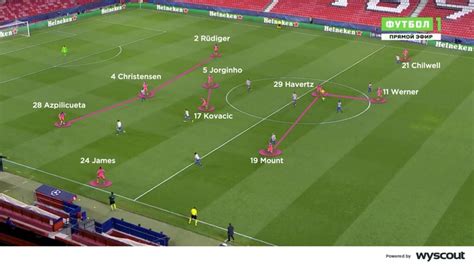 Coaches Voice The 3 4 3 Football Tactics Explained