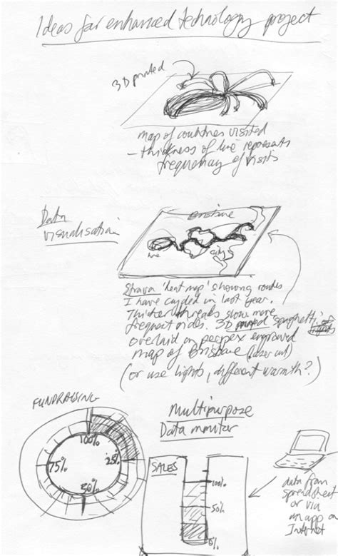 practical project step   started