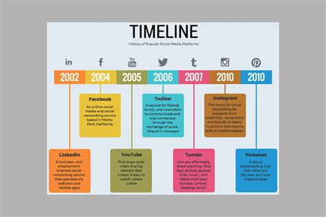 bootstrap infographics