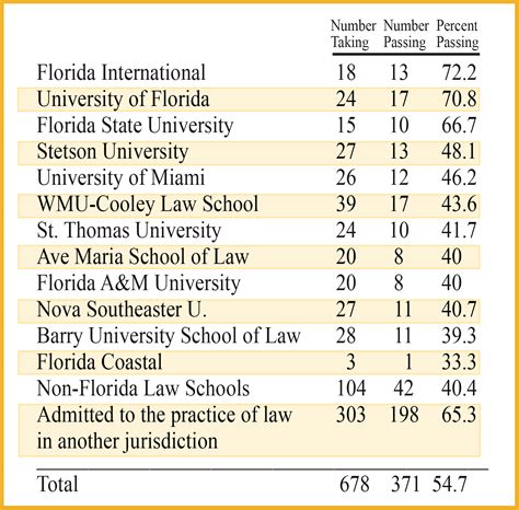 February 2023 Florida Bar Exam Results The Florida Bar