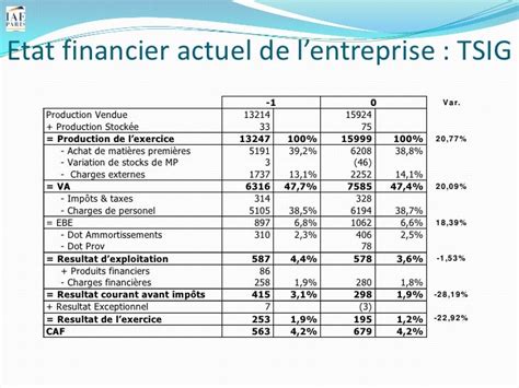 finance dentreprise