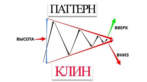 Паттерн в торговле - YouTube