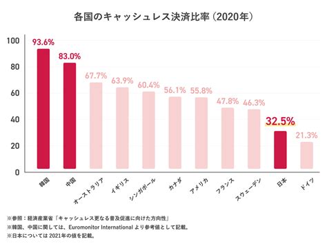 キャッシュレス決済のメリットとは？利用者と事業者の観点から解説｜ドコモのキャリア決済・d払い