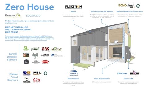 Zero House, Canada - BiPVco -The Building Integrated Photovoltaic Company