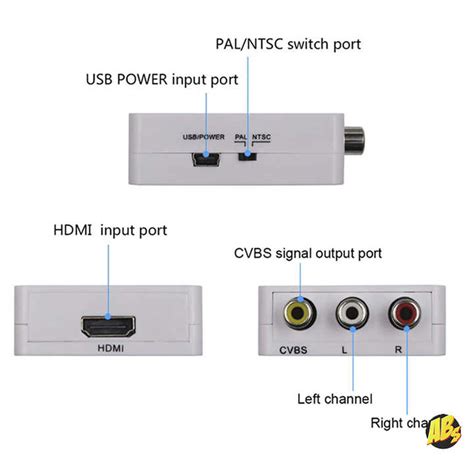 High Quality Mini Size 1080p HDMI2AV Mini HDMI to AV Composite RCA ...