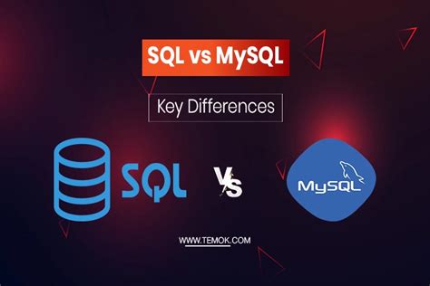 Sql Vs Mysql Making The Right Database Choice For You