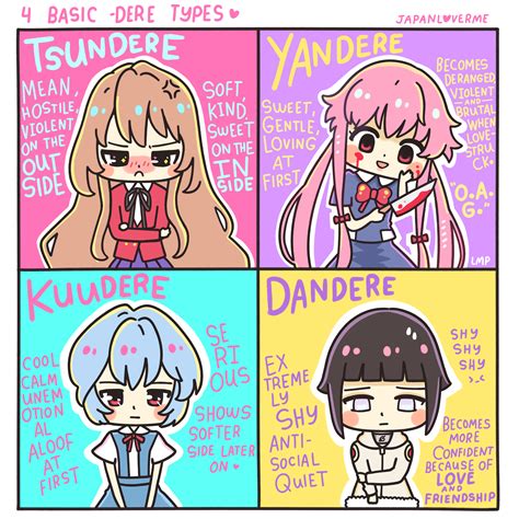 Pin On Otaku Month