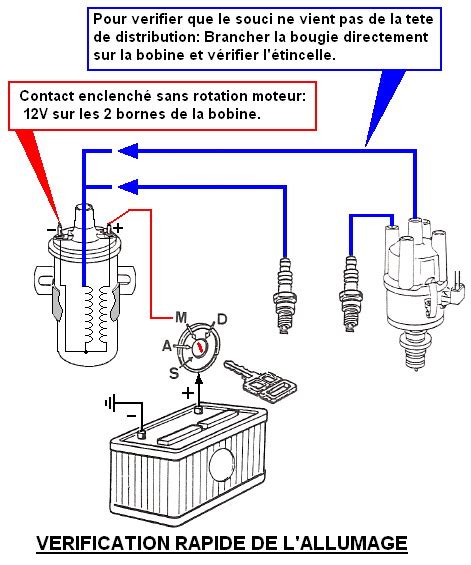 Schema Bobine Allumage Auto