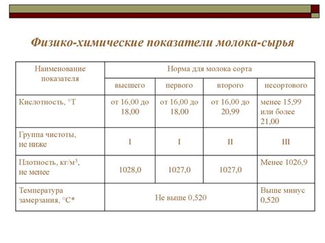 Стандартизация и качественная оценка молока при сдаче–приемке на ...