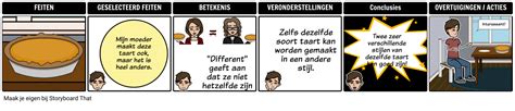 Zijn Ladder Of Inference القصة المصورة من قبل Nl Examples