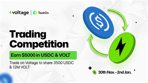 introducing voltage finance  trading competition dont