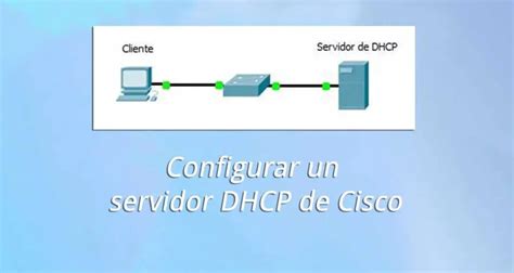 Comandos Para Router Cisco El Taller Del Bit