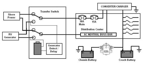 Heartland Rv Wiring Diagram - Wiring Diagram Pictures