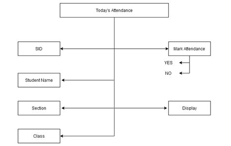 ER Diagram For Attendance Management System