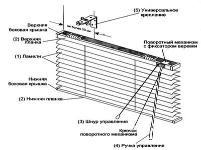 Заказать услуги по ремонту горизонтальных жалюзи от лучших ...