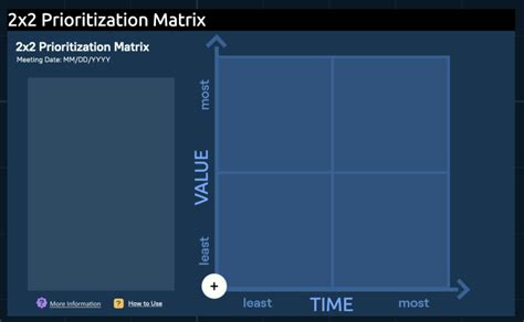3x3 Prioritization Matrix Alleo