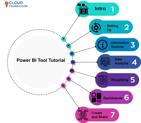 Power Bi Tutorial The Best Power Bi Tutorials For Beginners In