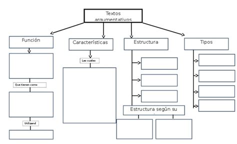 Mapa Conceptual Texto Argumentativo