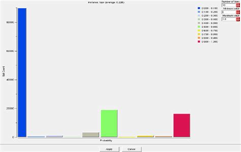Probability Histogram | Download Scientific Diagram
