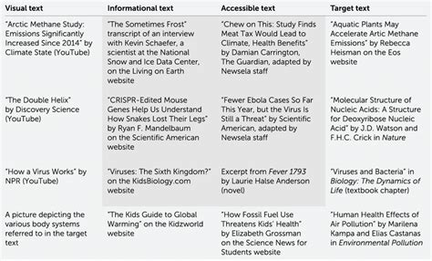 science quad text sets  scientific diagram