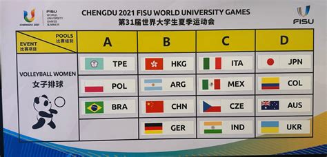 世大運》成都世大運團體分組今抽籤 我國籃排預賽全對到巴西
