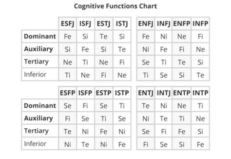 Personality Type Truity