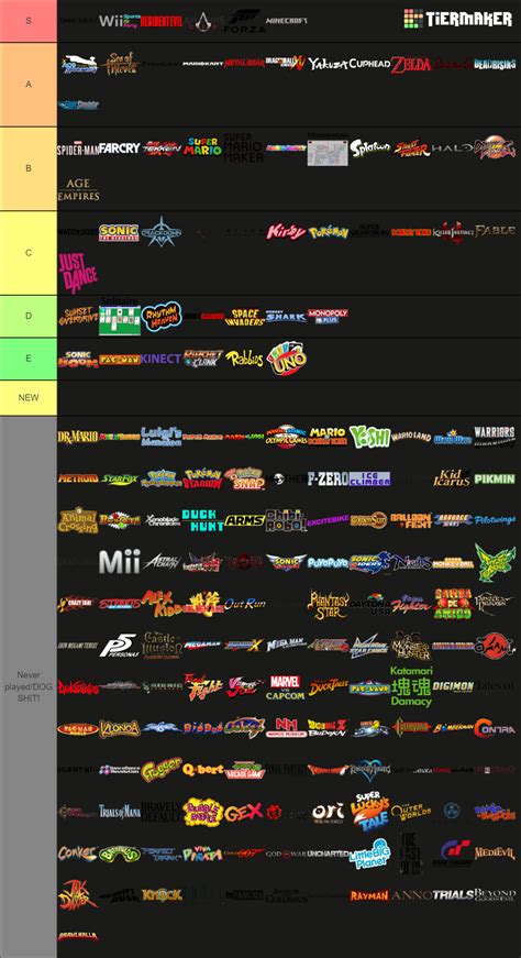 Video Game Franchises (330+) Tier List (Community Rankings) - TierMaker