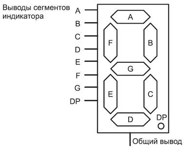 Семисегментний індикатор однорозрядний
