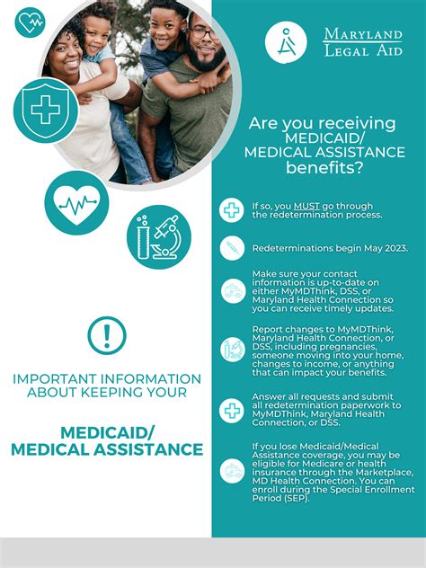 Medicaid-Poster-_-Website-version-1 - Maryland Legal Aid