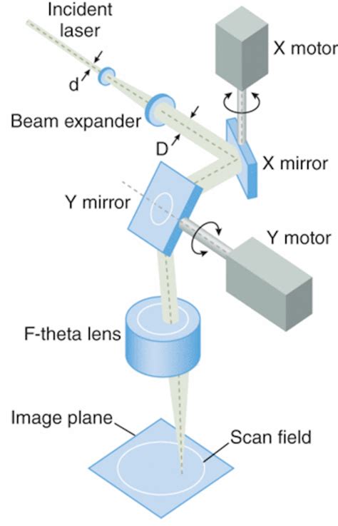 Optical Materials Silicon Carbide Mirrors Benefit High Speed Laser