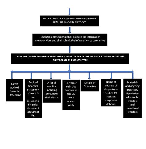 What Is Corporate Insolvency Resolution Process Nclt Bhatt And Joshi Associates