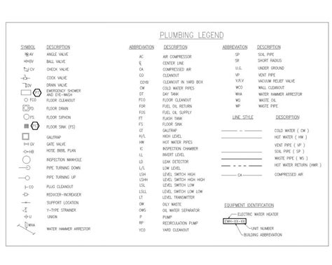 Plumbing Symbols Autocad Butterfly Engineering Symbols Control