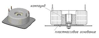 Штиль СПб - Тороидальные трансформаторы ОСМ