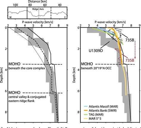 Figure 8 from Seismic structure of an oceanic core complex at the Mid ...