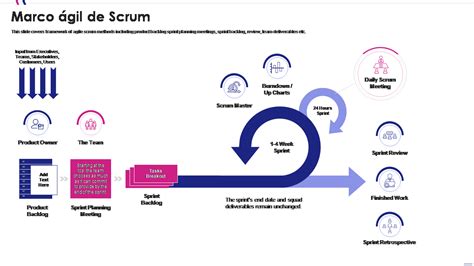 Las 10 Mejores Plantillas De Agile Scrum Framework Con Muestras Y Ejemplos