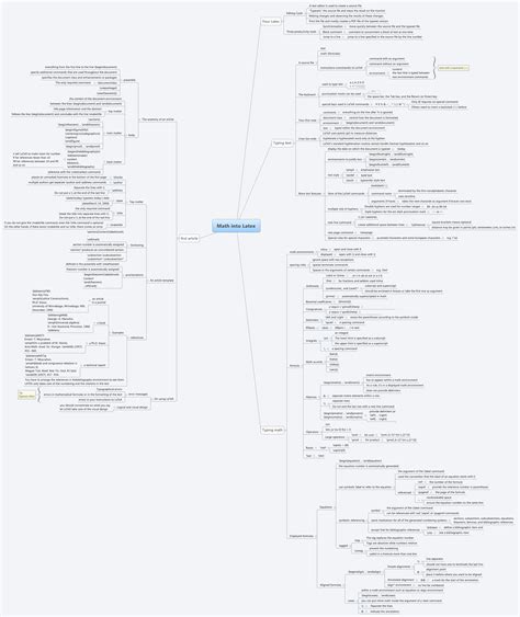 More Math Into Latex
