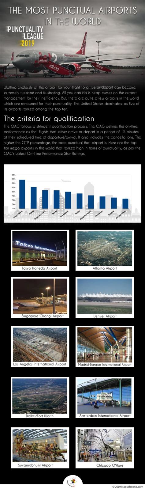 What Are The Most Punctual Airports In The World Answers