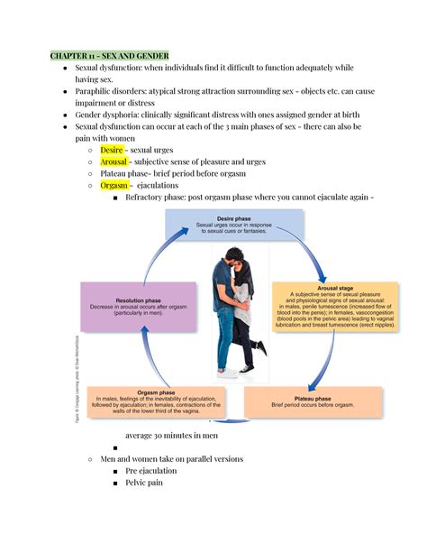 PSYC CH Sex Gender CHAPTER SEX AND GENDER Sexual Dysfunction When Individuals