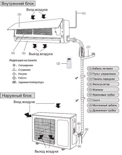 Схема подключения блока кондиционера
