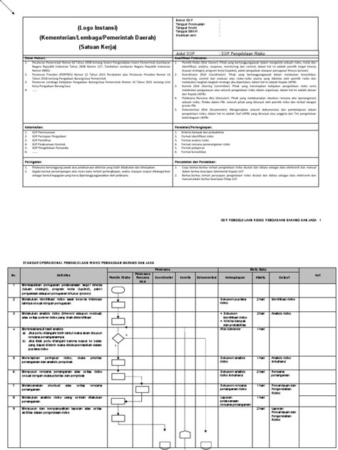 Sop Pengelolaan Risiko 21032022 Pdf