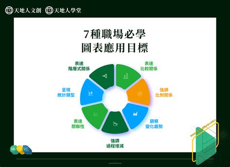 超實用！excel 實用圖表 專業入門培訓班｜用資訊數據與視覺圖表提升說服力 天地人文創