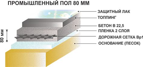 Бетонные полы с топпингом своими руками - инструкция!