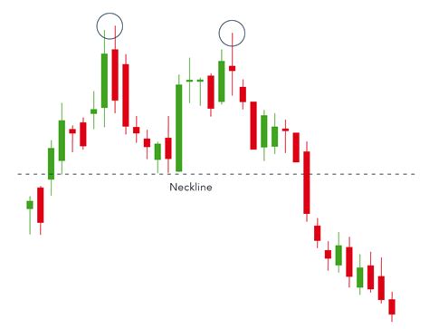 Bearish Chart Patterns Cheat Sheet: Crypto Technical Analysis