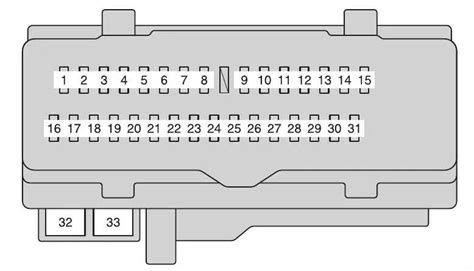 Toyota Camry 2019 Fuse Box Diagram And Wiring Layout