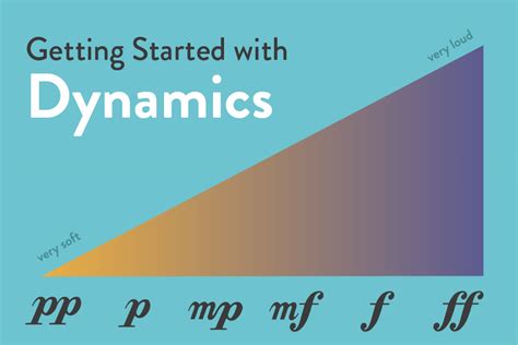dynamics   learn  piano dynamics