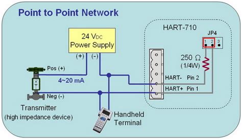 Hart Series